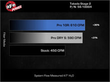 Load image into Gallery viewer, Technical Bulletin