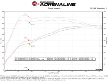 Load image into Gallery viewer, Technical Bulletin