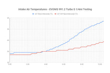 Load image into Gallery viewer, Datasheet