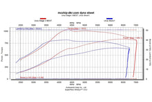 Load image into Gallery viewer, Datasheet