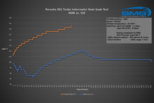 Load image into Gallery viewer, Datasheet